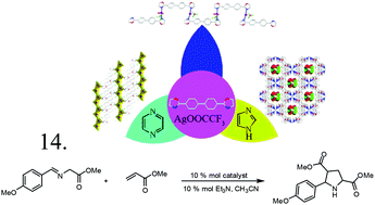 Graphical abstract: Structural modulation of silver complexes and their distinctive catalytic properties