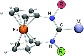 Graphical abstract: Unsymmetrical N-heterocyclic carbenes with a 1,1′-ferrocenediyl backbone