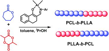 Graphical abstract: Living ring-opening homo- and copolymerisation of ε-caprolactone and l-lactide by cyclic β-ketiminato aluminium complexes