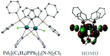 Graphical abstract: Further orthometalated dinuclear palladium(iii) compounds with bridging N,S-donor ligands
