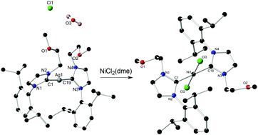 Graphical abstract: Synthesis and characterization of oxygen-functionalised-NHC silver(i) complexes and NHC transmetallation to nickel(ii)