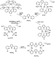 Graphical abstract: Multi-nuclear silver(i) and copper(i) complexes: a novel bonding mode for bispyridylpyrrolides