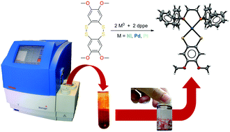 Graphical abstract: Oxidative addition chemistry of tetrathiocines: synthesis, structures and properties of group 10 dithiolate complexes