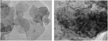 Graphical abstract: Facile preparation and characterization of BiOI–rectorite composite with high adsorptive capacity and photocatalytic activity