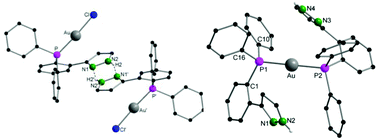 Graphical abstract: Gold(i) complexes with heteroaryl phosphine ligands