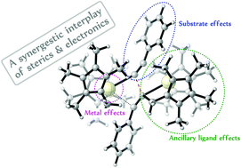 Graphical abstract: Computational insights into carbon–carbon homocoupling reactions mediated by organolanthanide(iii) complexes