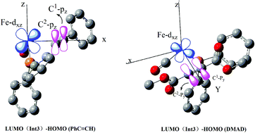 Graphical abstract: Theoretical mechanism for selective catalysis of double hydrophosphination of terminal arylacetylenes by an iron complex