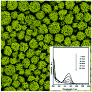 Graphical abstract: Assembling CdS mesoporous nanosheets into 3D hierarchitectures for effective photocatalytic performance
