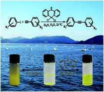 Graphical abstract: The copper-free Sonogashira cross-coupling reaction promoted by palladium complexes of nitrogen-containing chelating ligands in neat water at room temperature