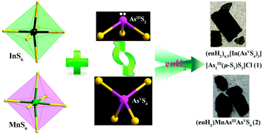 Graphical abstract: (enH2)4.5[In(AsVS4)3][As2III(μ-S2)S3]Cl and (enH2)MnAsIIIAsVS6: two thioarsenates(iii, v) with mixed-valent optical properties