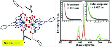 Graphical abstract: Crystal structure and photoluminescence of two europium compounds with phenoxyacetic acid and 2,4,6-tri(2-pyridyl)-s-triazine