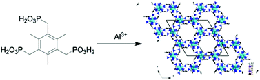 Graphical abstract: A highly porous three-dimensional aluminum phosphonate with hexagonal channels: synthesis, structure and adsorption properties