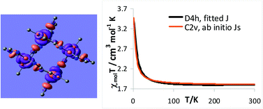 Graphical abstract: Exchange interactions in [2 × 2] Cu(ii) grids: on the reliability of the fitting spin models