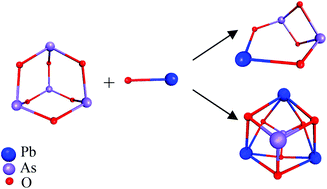 Graphical abstract: A mass spectrometric and quantum chemical study of the vaporisation of lead monoxide in a flow of gaseous arsenic and antimony trioxides