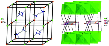 Graphical abstract: Doping potassium ions in silver cyanide complexes for green luminescence