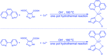 Graphical abstract: CuII complexes with co-planar [CuII(N–N)(HIMC−)], their anti-cancer activities, ΔG, ΔE and solid luminescence