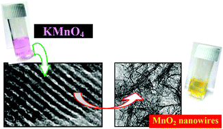 Graphical abstract: TiO2 nanoparticles doped SiO2 films with ordered mesopore channels: a catalytic nanoreactor