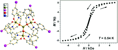 Graphical abstract: A family of enantiopure FeIII4 single molecule magnets: fine tuning of energy barrier by remote substituent