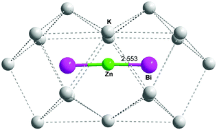Graphical abstract: Linear triatomic [ZnBi2]4− in K4ZnBi2