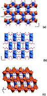 Graphical abstract: Cobalt selenium oxohalides: catalysts for water oxidation