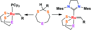 Graphical abstract: A facile route to Ru-alkylidenes