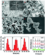 Graphical abstract: Temperature-dependent upconversion luminescence and dynamics of NaYF4:Yb3+/Er3+ nanocrystals: influence of particle size and crystalline phase