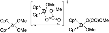 Graphical abstract: Fast and reversible insertion of carbon dioxide into zirconocene–alkoxide bonds. A mechanistic study