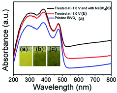 Graphical abstract: Reduced monoclinic BiVO4 for improved photoelectrochemical oxidation of water under visible light