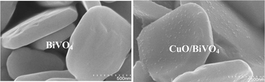 Graphical abstract: p–n junction CuO/BiVO4 heterogeneous nanostructures: synthesis and highly efficient visible-light photocatalytic performance