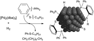 Graphical abstract: Unexpected bond activations promoted by palladium nanoparticles