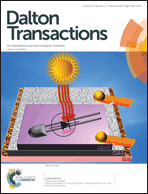 Graphical abstract: Inside front cover