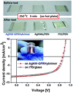 Graphical abstract: High-performance hybrid plastic films: a robust electrode platform for thin-film optoelectronics