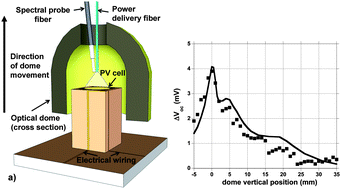 Graphical abstract: Photovoltaic performance enhancement by external recycling of photon emission