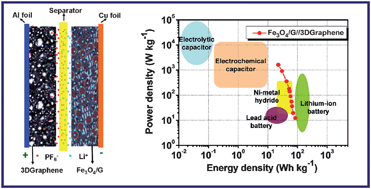 Graphical abstract: A high-performance supercapacitor-battery hybrid energy storage device based on graphene-enhanced electrode materials with ultrahigh energy density
