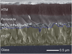 Graphical abstract: Low-temperature processed meso-superstructured to thin-film perovskite solar cells