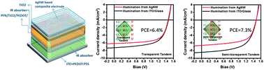 Graphical abstract: High-performance semi-transparent polymer solar cells possessing tandem structures