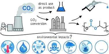 Graphical abstract: Life-cycle assessment of carbon dioxide capture and utilization: avoiding the pitfalls