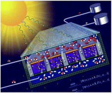 Graphical abstract: Simulations of the irradiation and temperature dependence of the efficiency of tandem photoelectrochemical water-splitting systems