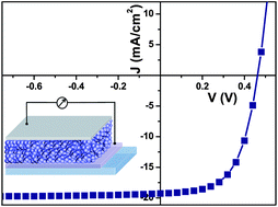 Graphical abstract: 5.2% efficient PbS nanocrystal Schottky solar cells