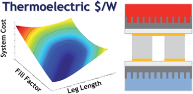Graphical abstract: $ per W metrics for thermoelectric power generation: beyond ZT