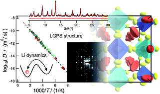 Graphical abstract: Tetragonal Li10GeP2S12 and Li7GePS8 – exploring the Li ion dynamics in LGPS Li electrolytes
