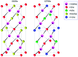 Graphical abstract: The state and future prospects of kesterite photovoltaics