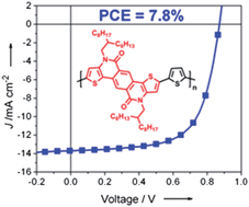 Graphical abstract: A pentacyclic aromatic lactam building block for efficient polymer solar cells
