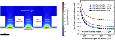 Graphical abstract: Modeling an integrated photoelectrolysis system sustained by water vapor