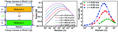 Graphical abstract: Theoretical study of contact-mode triboelectric nanogenerators as an effective power source