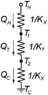 Graphical abstract: Comment on “$ per W metrics for thermoelectric power generation: beyond ZT ” by S. K. Yee, S. LeBlanc, K. E. Goodson and C. Dames, Energy Environ. Sci., 2013, 6, 2561