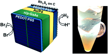 Graphical abstract: Stable electrocatalysts for autonomous photoelectrolysis of hydrobromic acid using single-junction solar cells