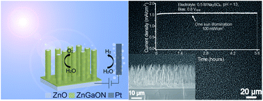 Graphical abstract: A conductive ZnO–ZnGaON nanowire-array-on-a-film photoanode for stable and efficient sunlight water splitting