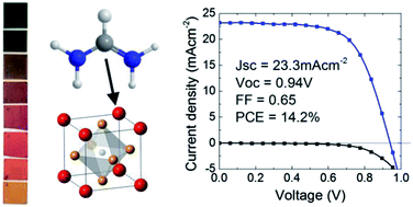 Graphical abstract: Formamidinium lead trihalide: a broadly tunable perovskite for efficient planar heterojunction solar cells