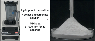 Graphical abstract: ‘Dry bases’: carbon dioxide capture using alkaline dry water